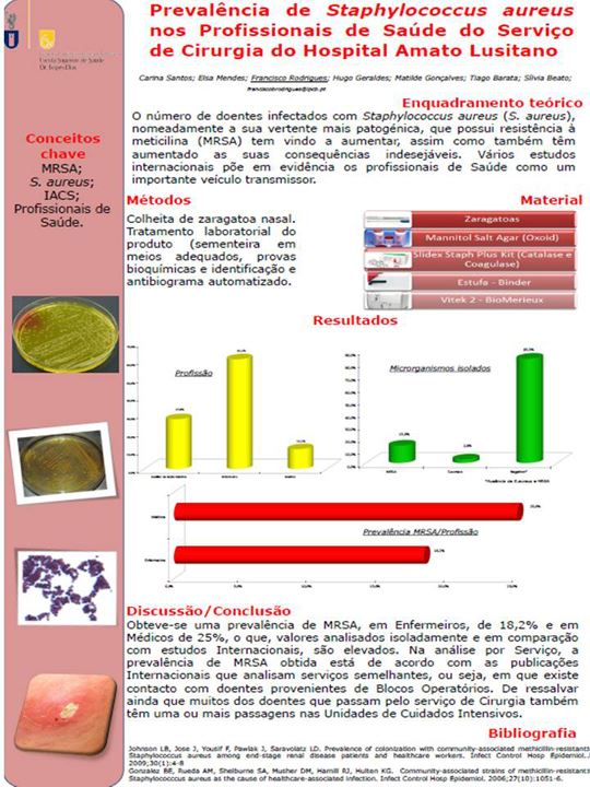 Estudo sobre a prevalência de Staphylococcus aureus nos profissionais de saúde da ULS de Castelo Branco” recebe o 1º prémio, como o “Melhor Poster”
