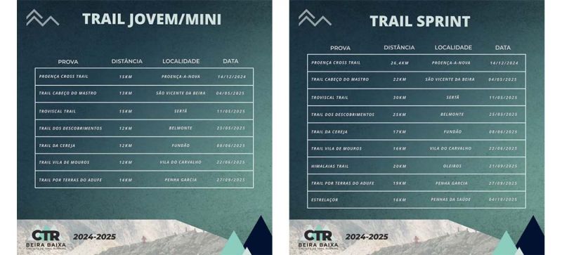 Beira Baixa apresenta Circuito de Trail Running