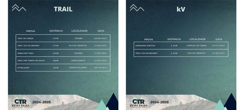 Beira Baixa apresenta Circuito de Trail Running