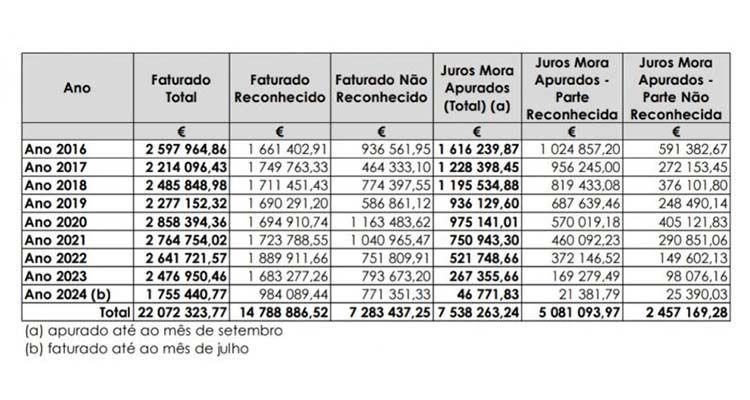 castelo-branco-smas-pagam-15-milhyes-de-euros-yzs-yeguas-de-portugal-para-precaver-suposta-decisyo-judicial