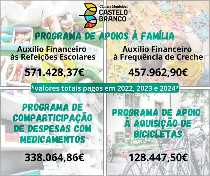 castelo-branco-cymara-municipal-anuncia-montante-investido-em-programas-de-apoio-social